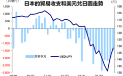 日圓升值貶值受哪些因素影響？日圓匯率會如何影響日本股市？帶你了解未知的外匯知識
